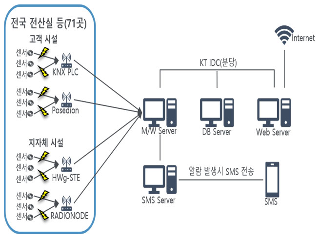 통합환경감시_01